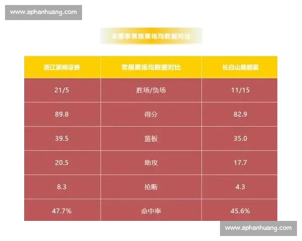 CBA赛季球员数据全面分析及球队表现趋势研究
