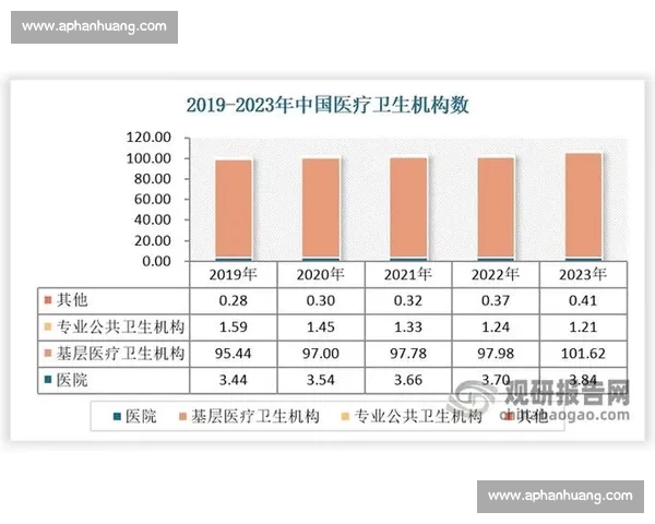 基于比赛数据统计分析的综合研究与趋势预测