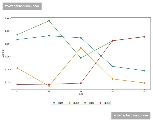 基于数据分析与比赛表现评估足球球队状态的方法研究